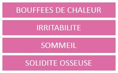 bénéfices Capital féminité sans phytohormones