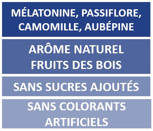 Bienfaits gummies sommeil