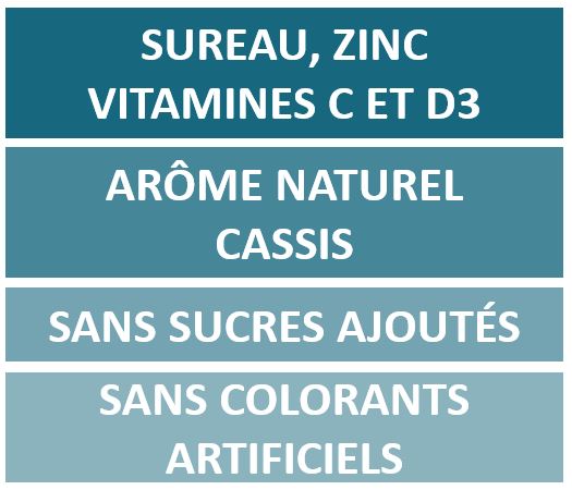 Bienfaits gummies immunité